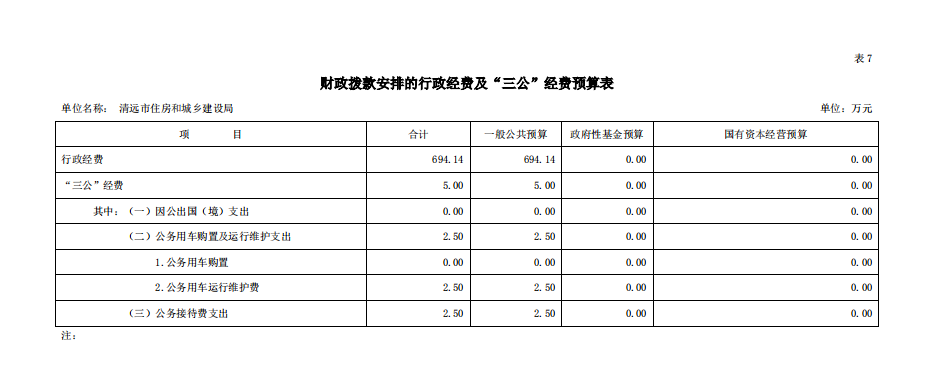 2020年清遠市住房和城鄉(xiāng)建設局部門預算“三公”經(jīng)費支出公開.png