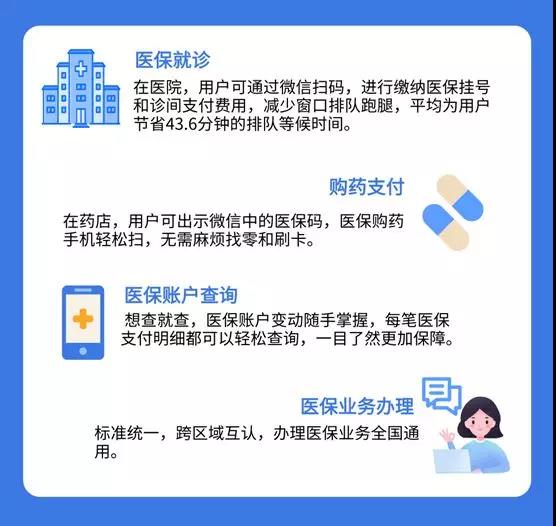 刷手機就能看病買藥，廣東醫保電子憑證正式上線-1.jpg
