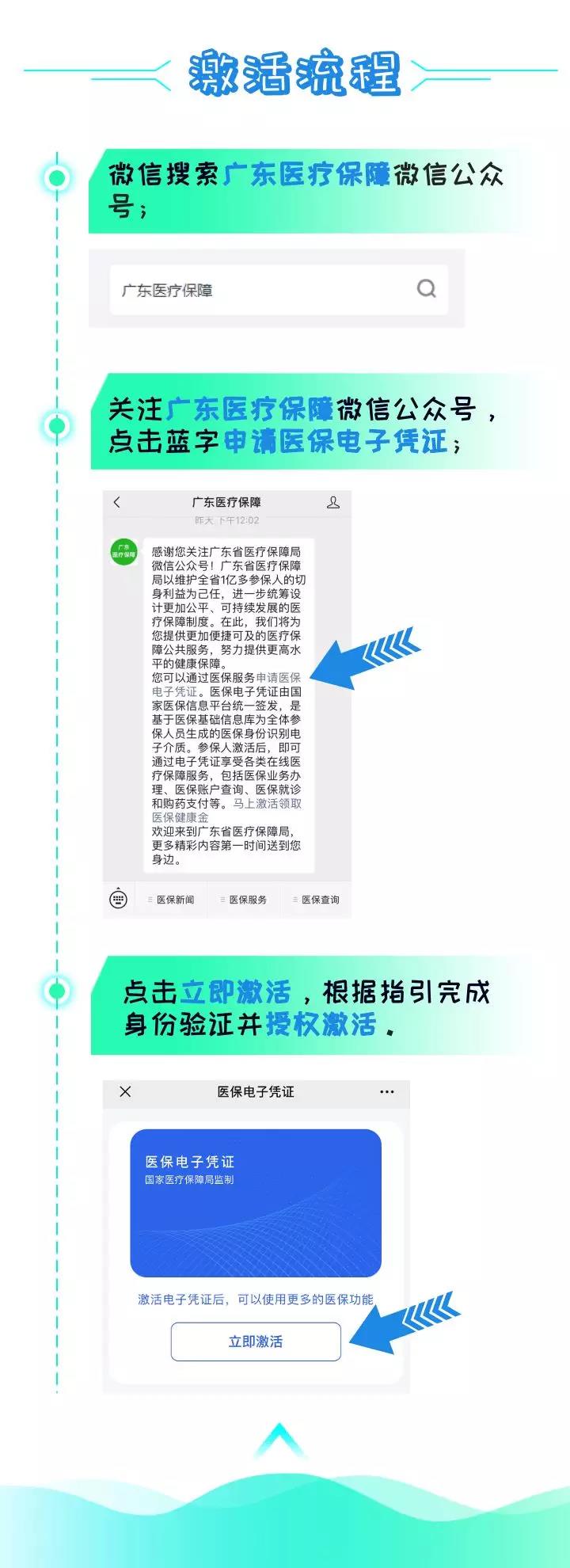 刷手機就能看病買藥，廣東醫保電子憑證正式上線-2.jpg