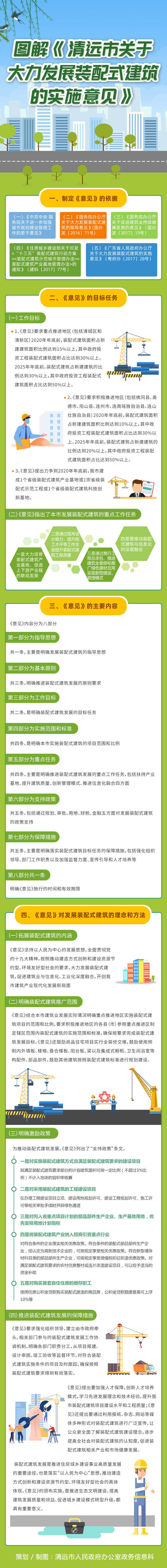 圖解《清遠市關于大力發展裝配式建筑的實施意見》.jpg