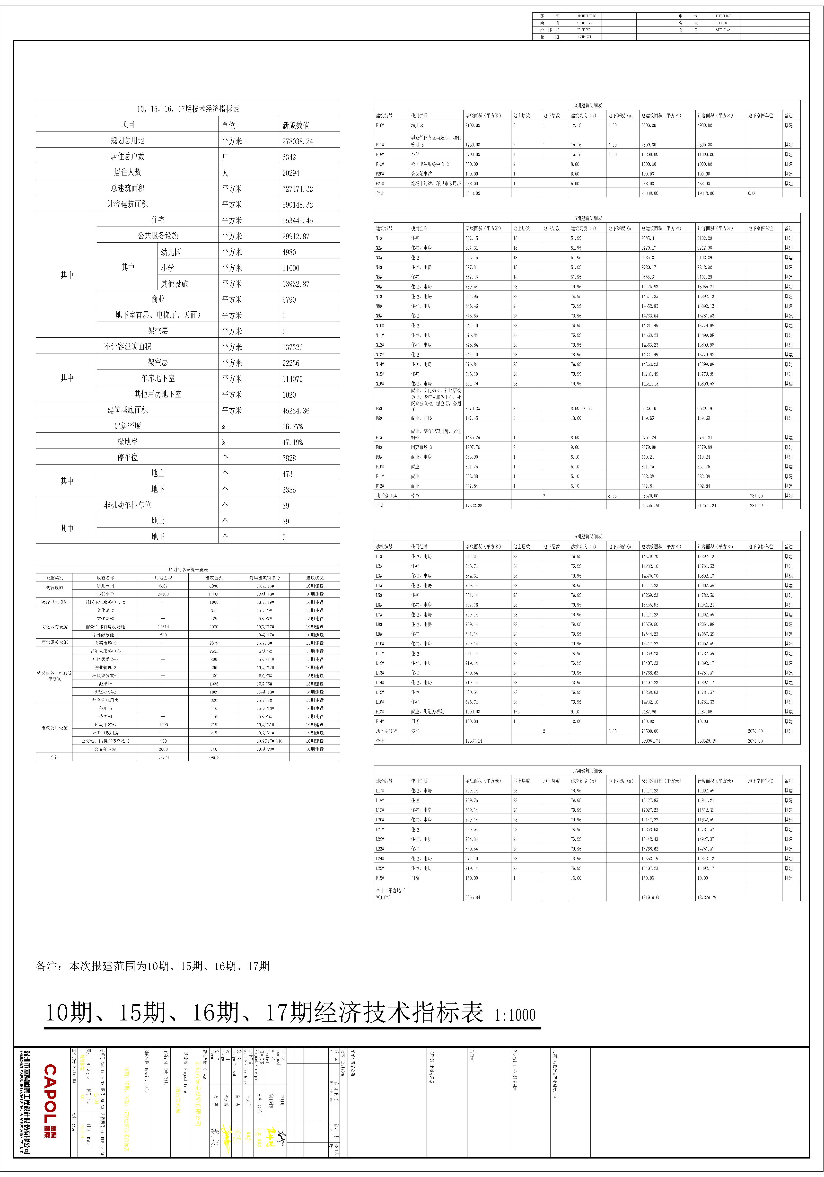 2.原批出的清遠萬科城10期15期16期17期總平面規劃圖指標表.jpg