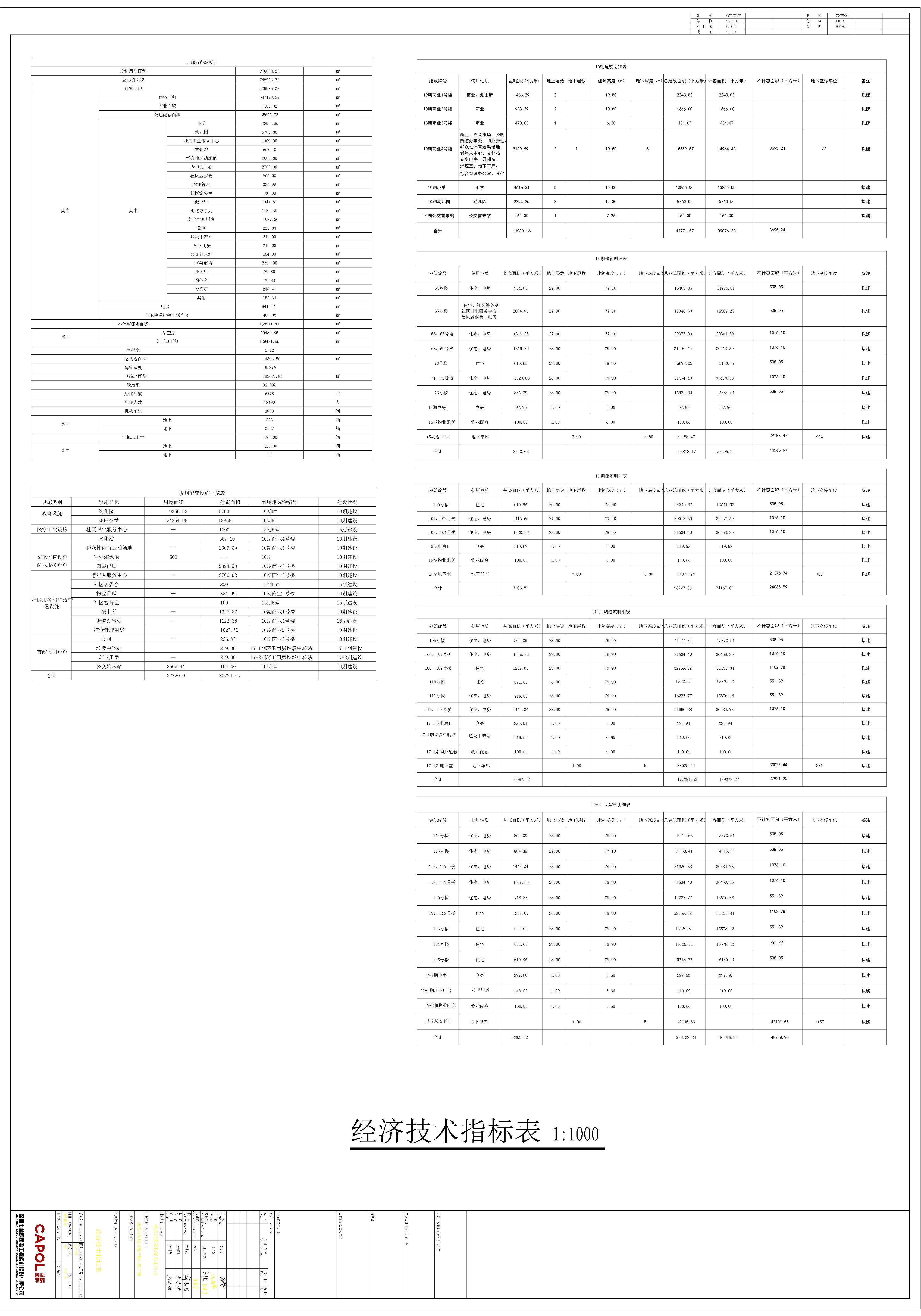 4.修改后的清遠萬科城10期15期16期17期總平面規劃圖指標表.jpg