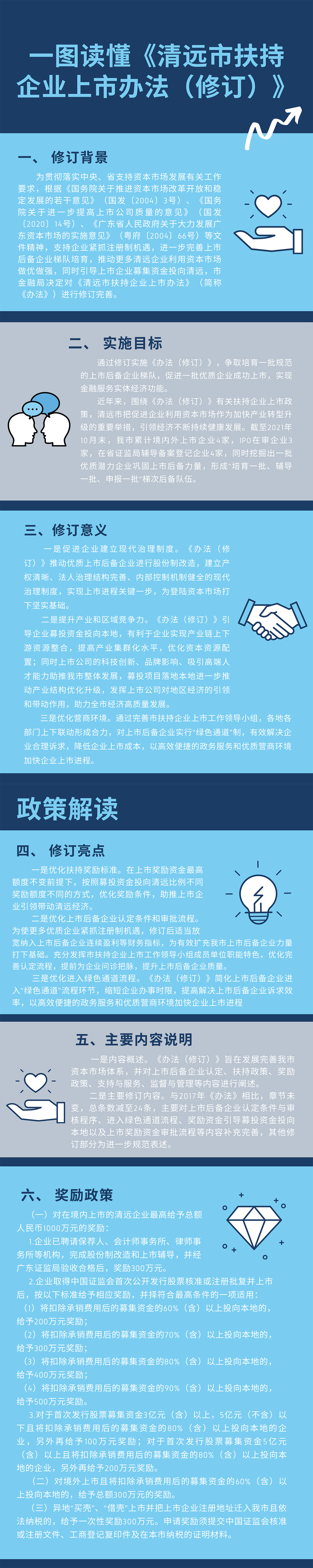 一圖讀懂《清遠市扶持企業上市辦法（修訂》-1.jpg