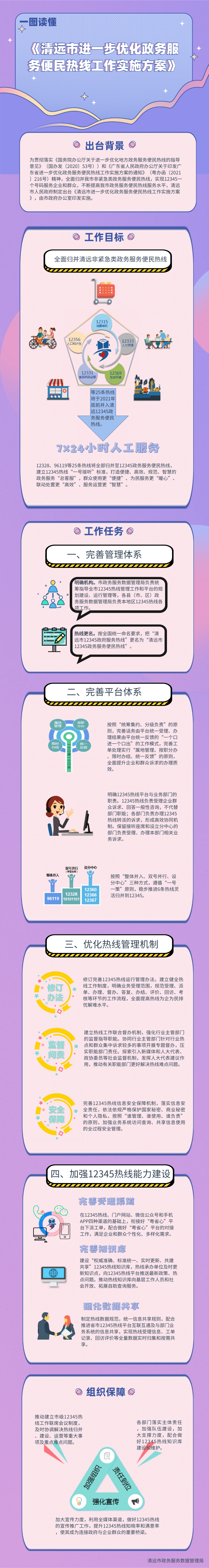 《清遠市進一步優化政務服務便民熱線工作實施方案》一圖解讀.png