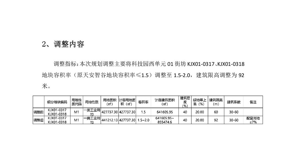 網站公示《科技園西單元01街坊控制性詳細規劃局部地塊調整》批前公示-003.jpg
