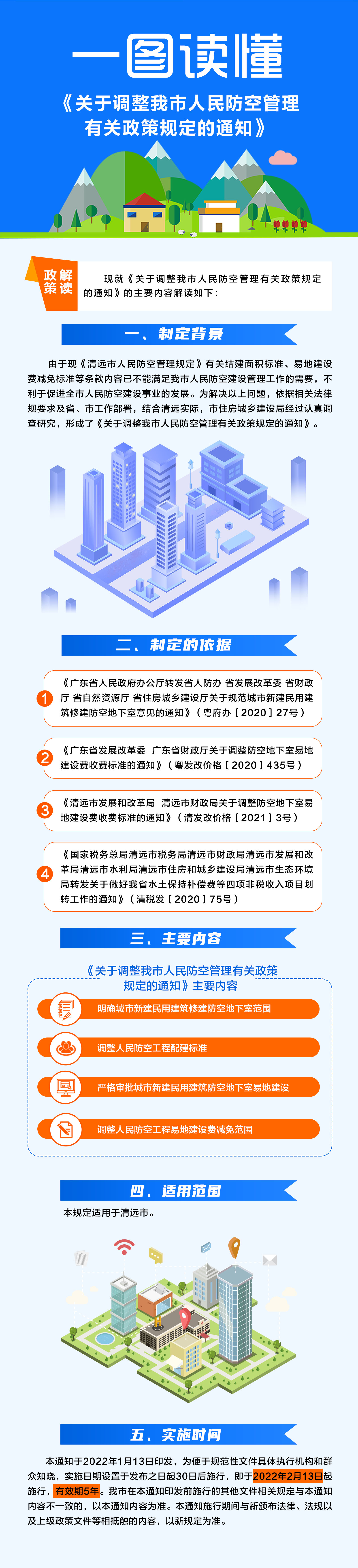 一圖讀懂《關于調整我市人民防空管理有關政策規定的通知》.jpg
