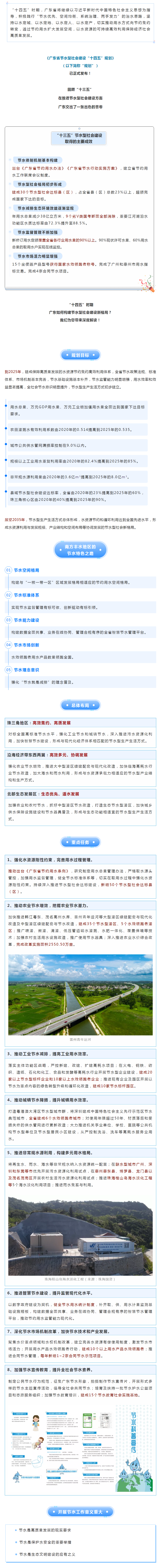 格局打開！“十四五”，廣東節水型社會這樣建.png