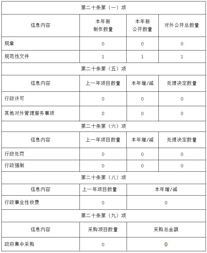 清遠市醫療保障局2019年政府信息公開工作年度報告-1.png