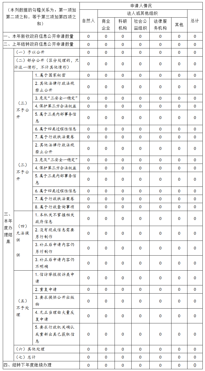 清遠市醫療保障局2019年政府信息公開工作年度報告-2.png