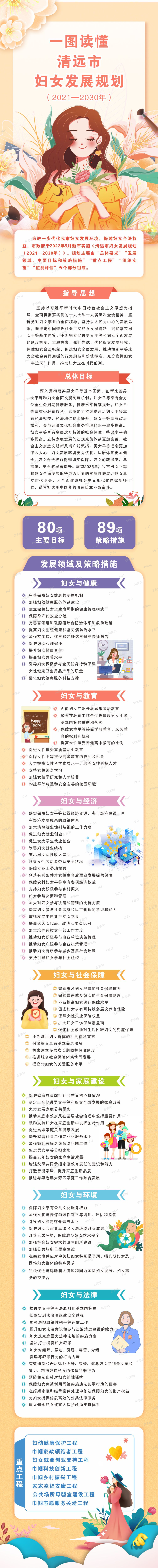 一圖讀懂 清遠市婦女發展規劃（2021—2030年）.png