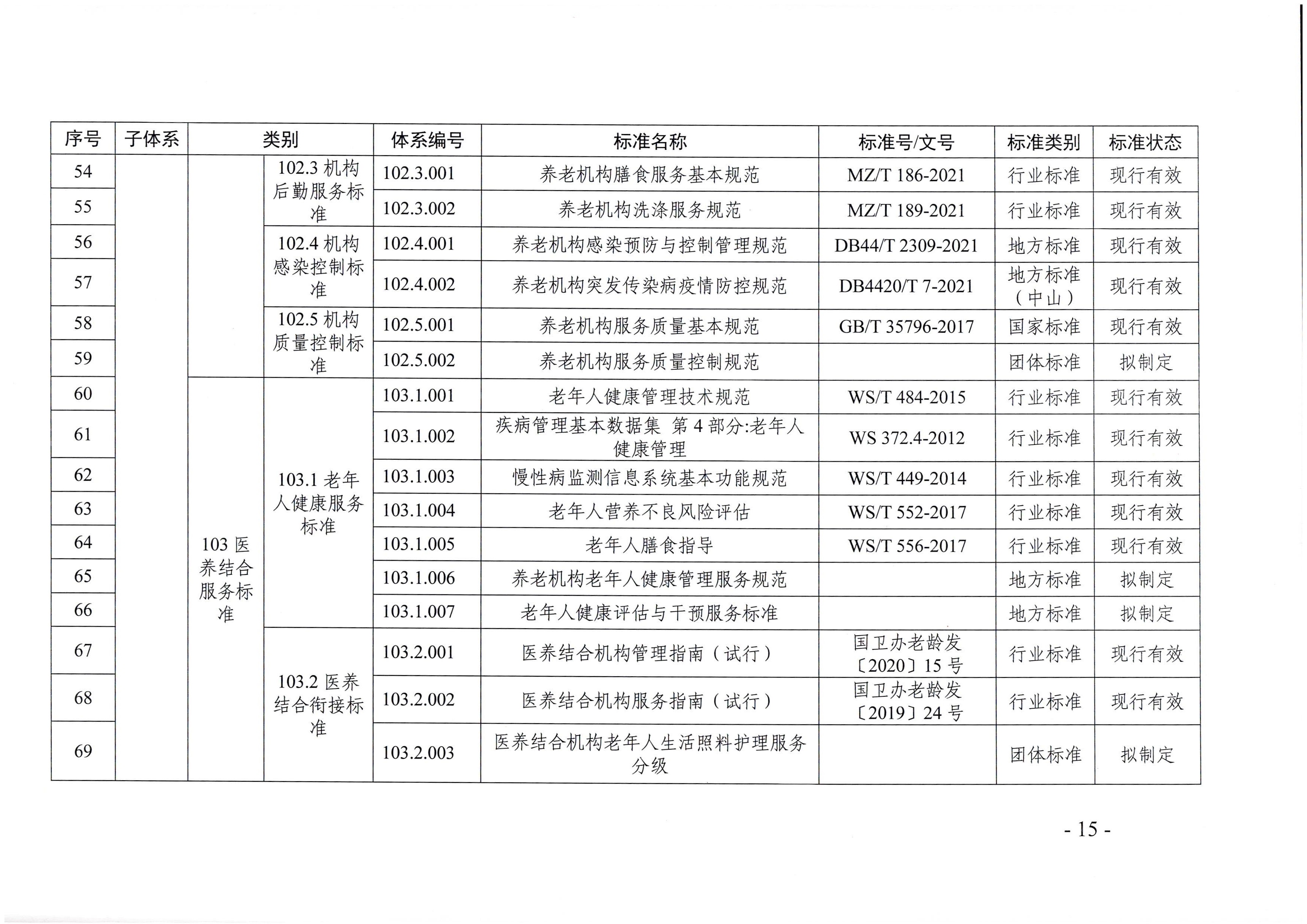 頁面提取自－廣東省民政廳等六部門關于印發廣東省養老服務標準體系規劃與路線圖（2022-2026年）的通知_頁面_04.jpg