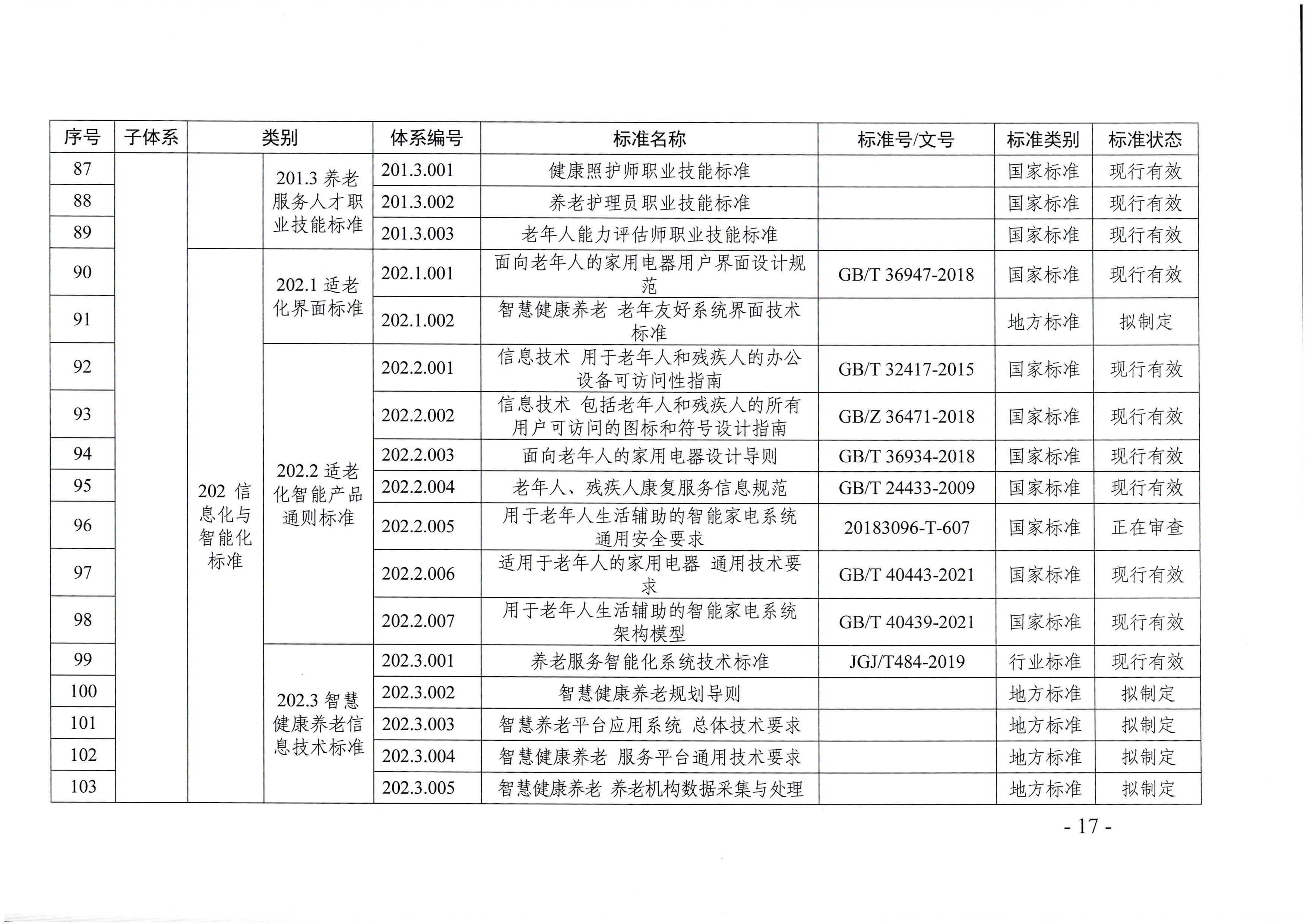 頁面提取自－廣東省民政廳等六部門關于印發廣東省養老服務標準體系規劃與路線圖（2022-2026年）的通知_頁面_06.jpg