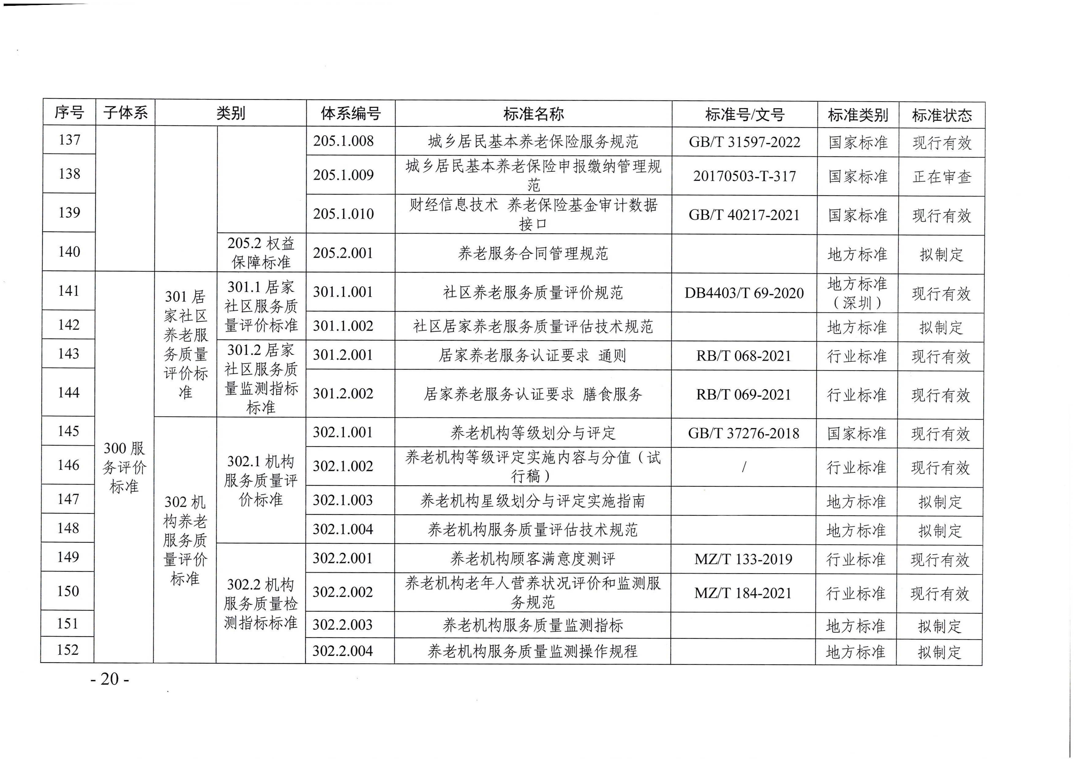 頁面提取自－廣東省民政廳等六部門關于印發廣東省養老服務標準體系規劃與路線圖（2022-2026年）的通知_頁面_09.jpg