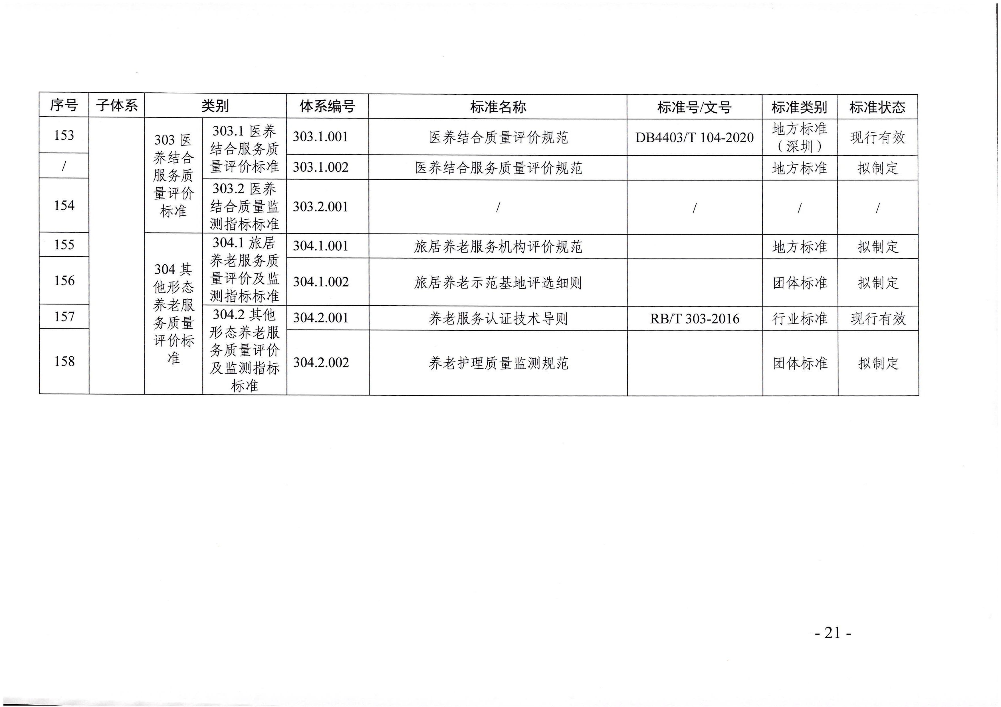 頁面提取自－廣東省民政廳等六部門關于印發廣東省養老服務標準體系規劃與路線圖（2022-2026年）的通知_頁面_10.jpg
