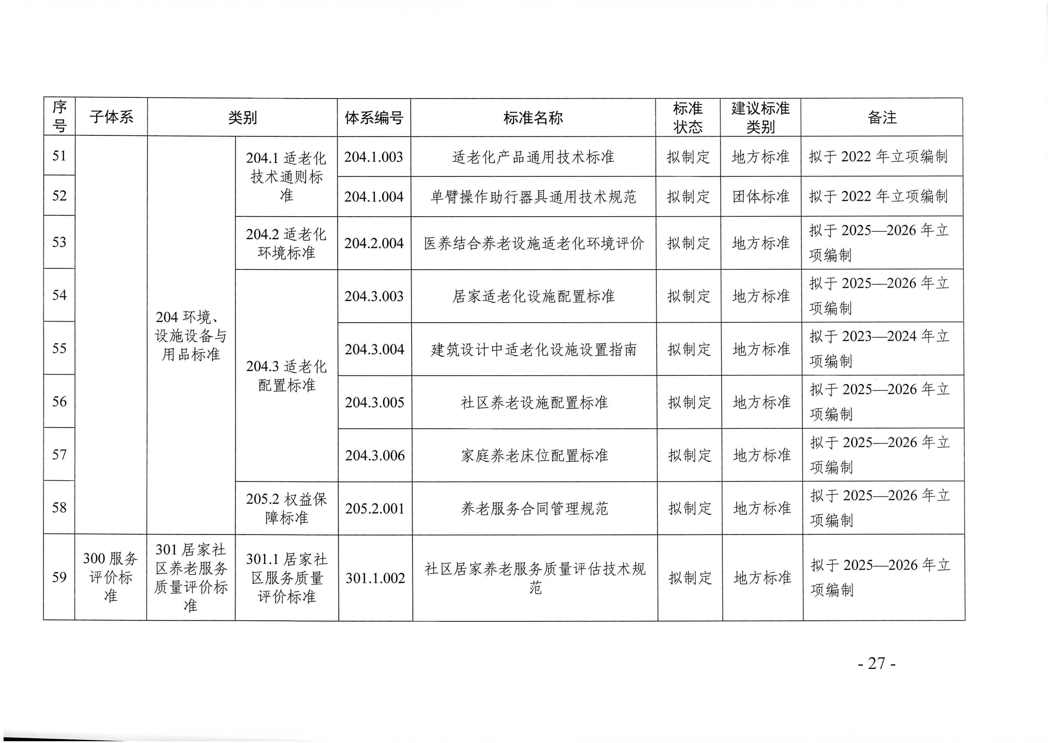 頁面提取自－廣東省民政廳等六部門關于印發廣東省養老服務標準體系規劃與路線圖（2022-2026年）的通知_頁面_16.jpg