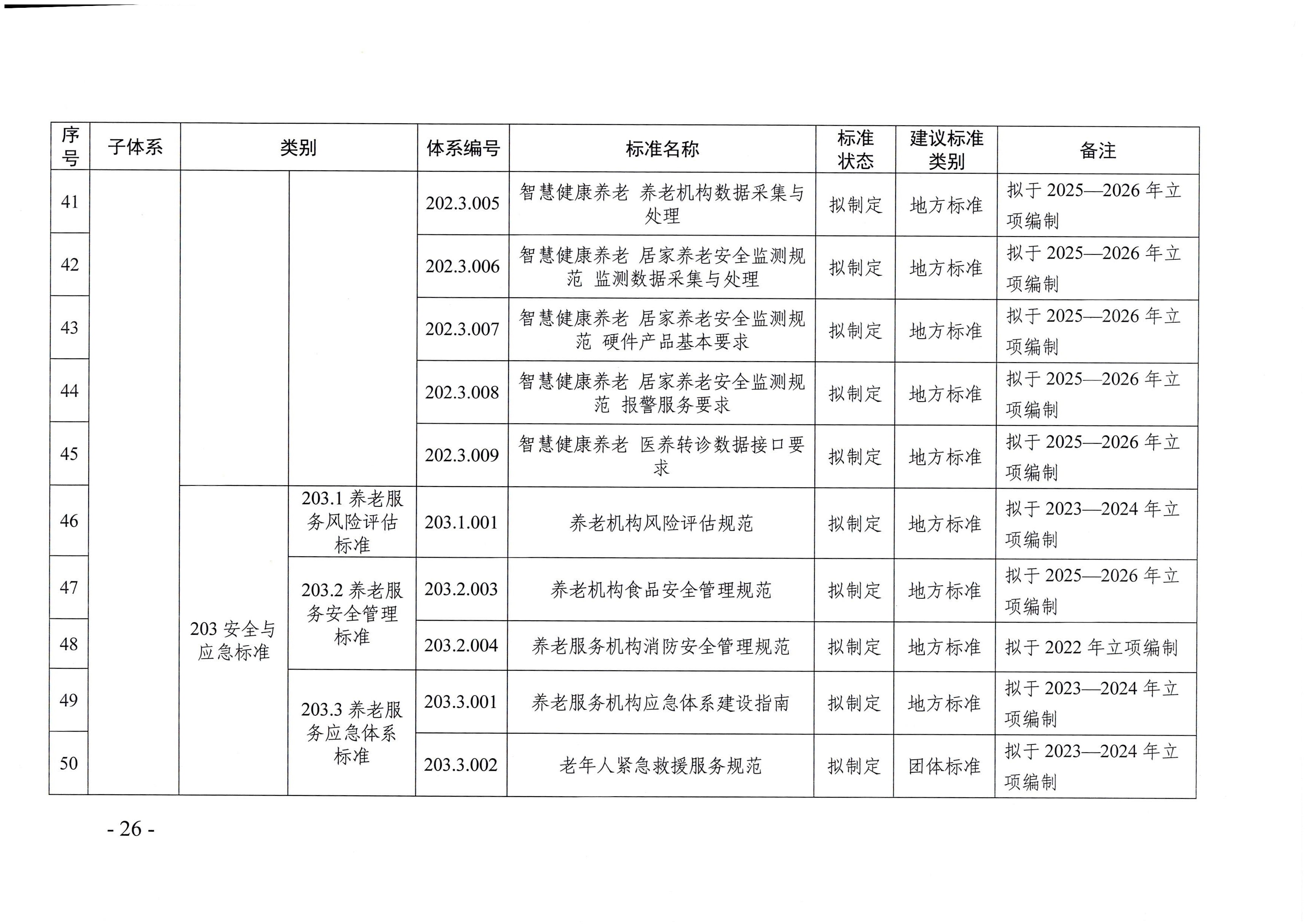 頁面提取自－廣東省民政廳等六部門關于印發廣東省養老服務標準體系規劃與路線圖（2022-2026年）的通知_頁面_15.jpg
