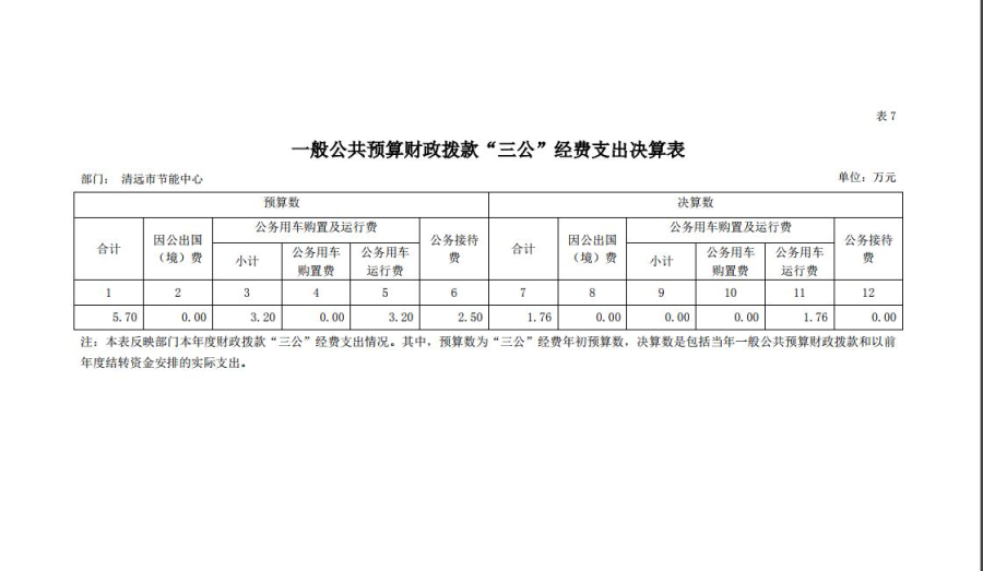 清遠市節能中心2018年一般公共預算財政撥款“三公”經費支出決算表.jpg