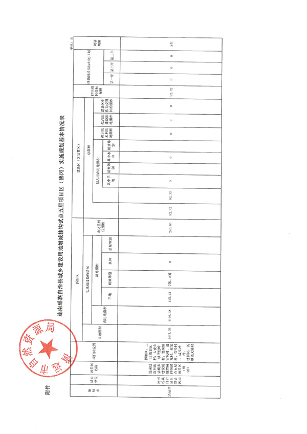 關于連南瑤族自治縣城鄉建設用地增減掛鉤試點五星項目區（佛岡）實施規劃的批復5.jpg