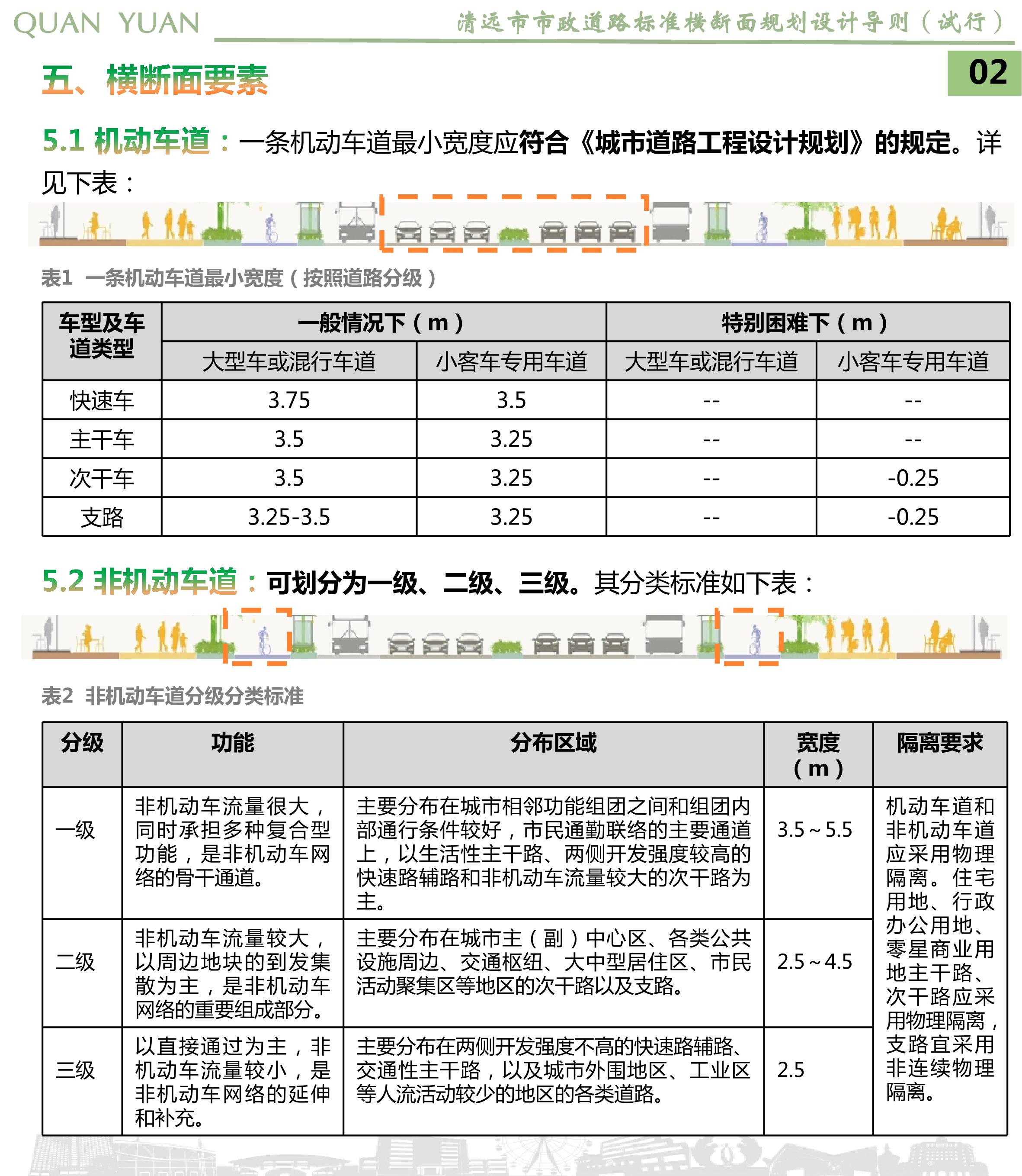 《清遠市市政道路標準橫斷面規劃設計導則》草案公示_04.jpg