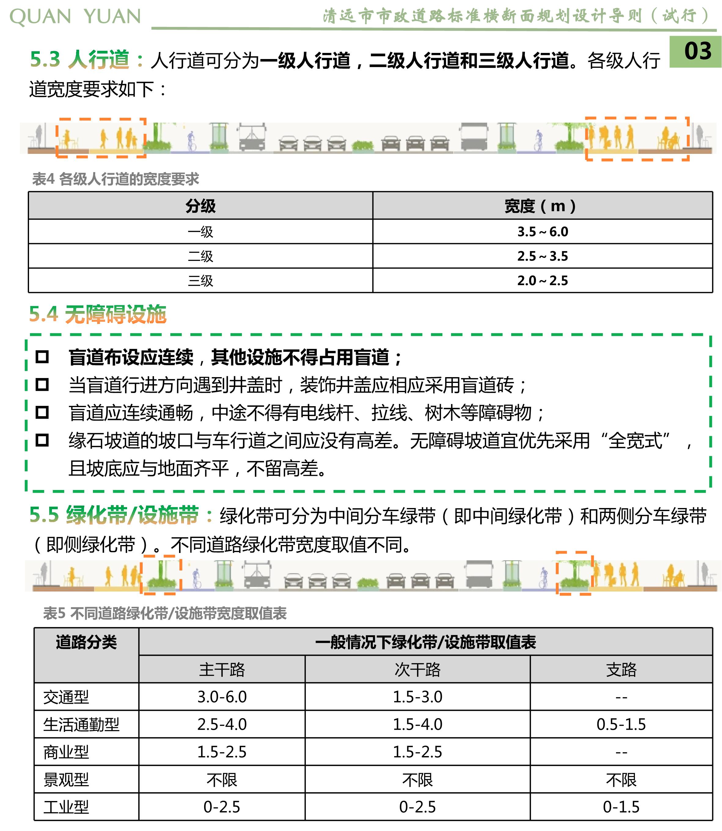 《清遠市市政道路標準橫斷面規劃設計導則》草案公示_05.jpg