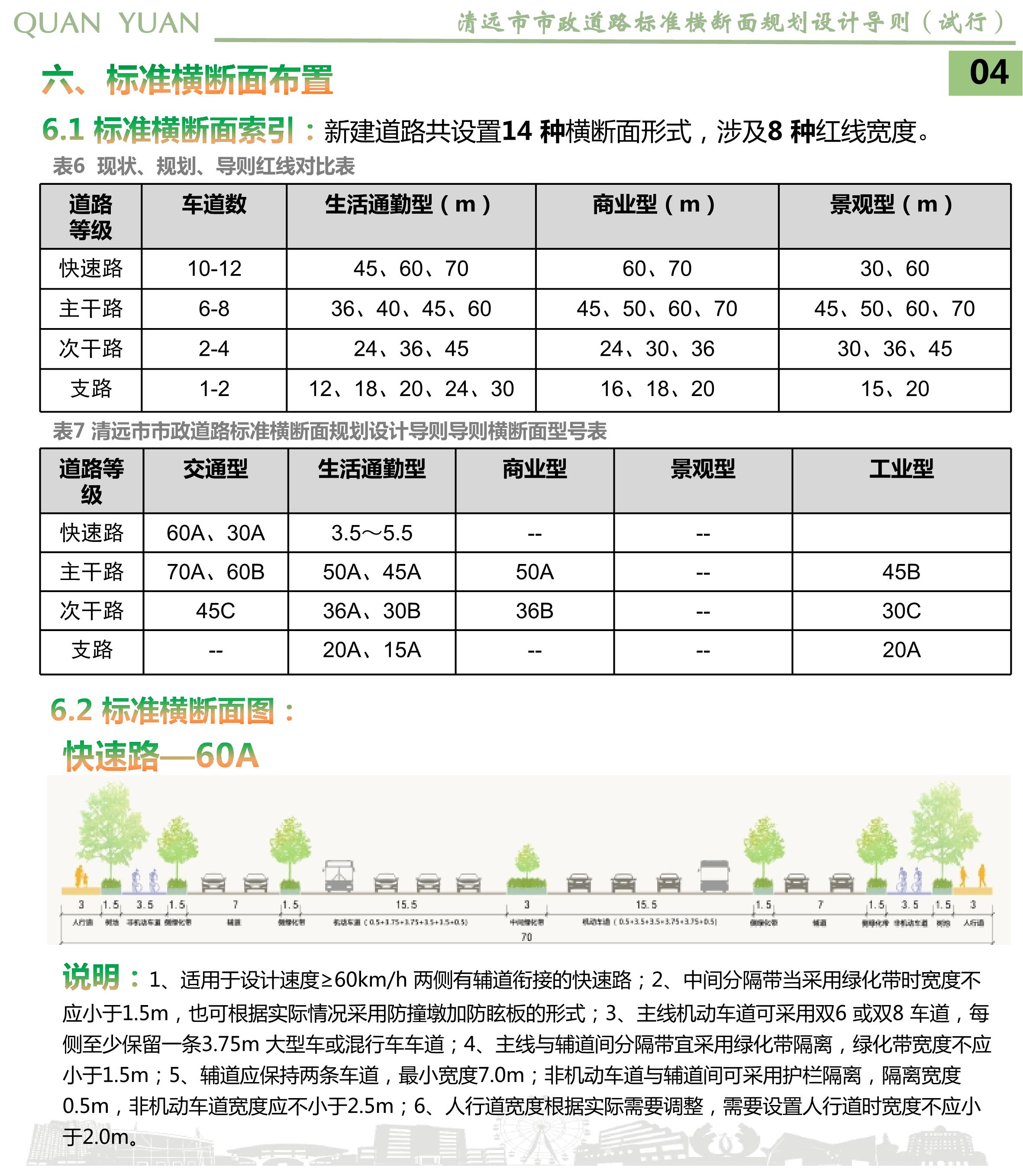 《清遠市市政道路標準橫斷面規劃設計導則》草案公示_06.jpg