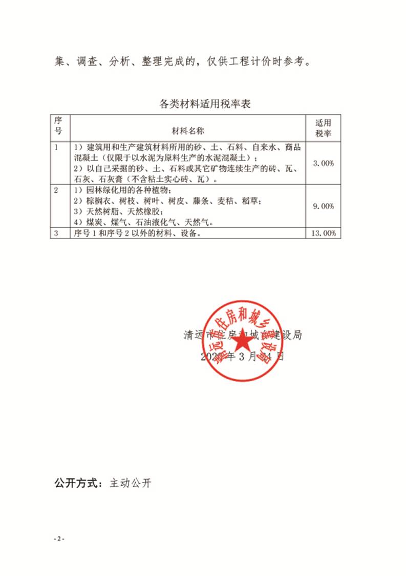 關于發布清遠市區2020年2月份建設工程主要建筑材料綜合價的通知2.jpg