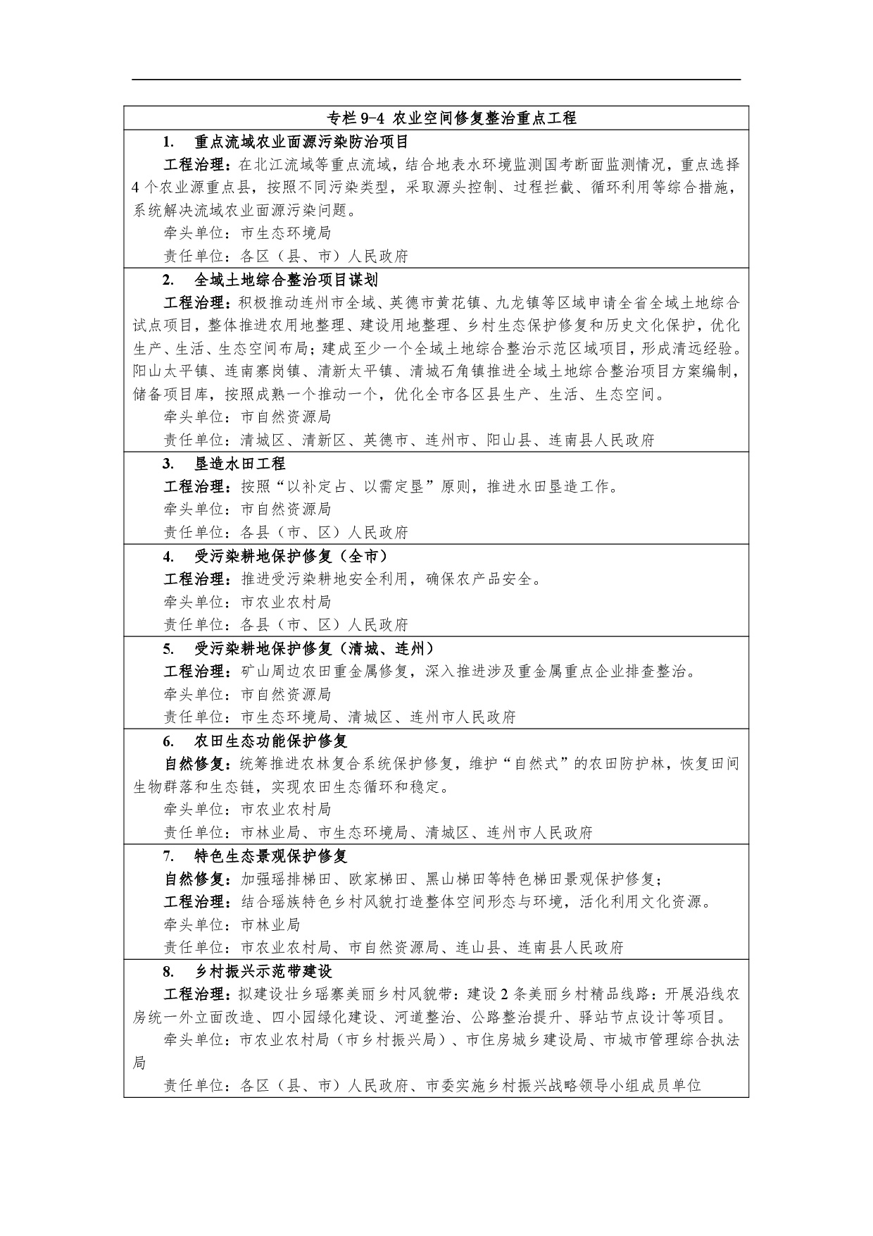 網站公示-《清遠市國土空間生態修復規劃（2021-2035）年》-011.jpg