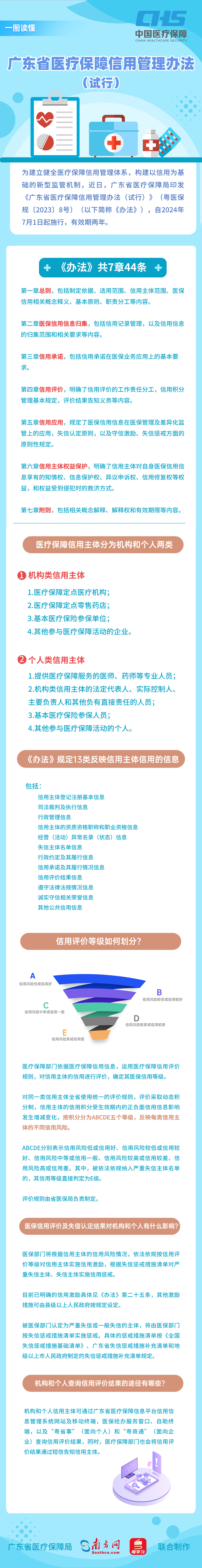 【圖解政策】一圖讀懂廣東省醫療保障信用管理辦法（試行）.png
