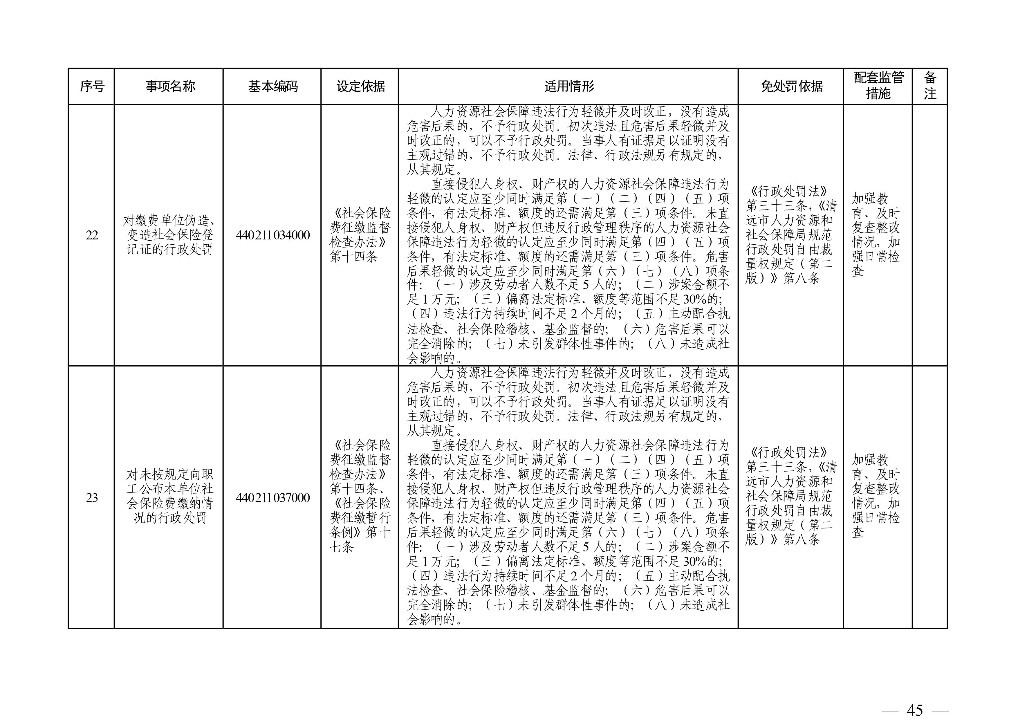 （市人社局規范性文件）清遠市人力資源和社會保障局關于印發《清遠市人力資源社會保障行政部門規范行政處罰自由裁量權規定（第二版）》的通知(1)-圖片-44.jpg