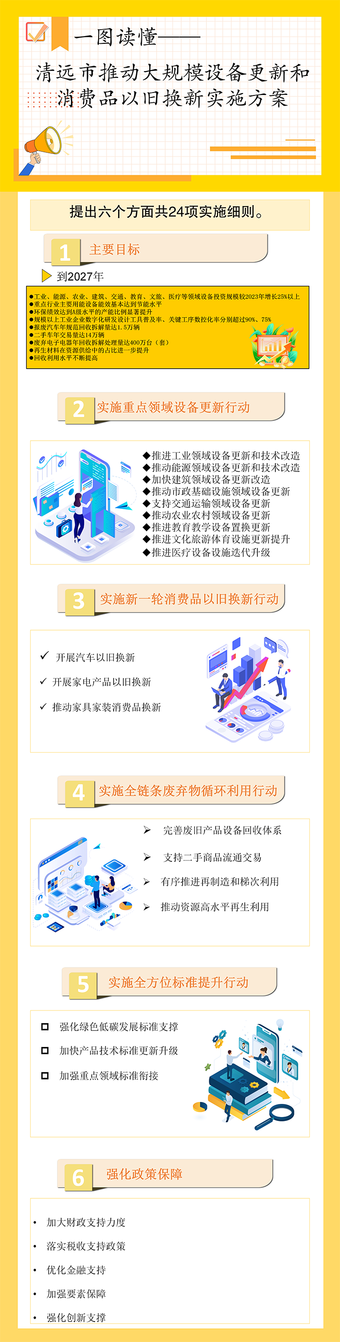 一圖讀懂-清遠市推動大規模設備更新和消費品以舊換新實施方案(1).png
