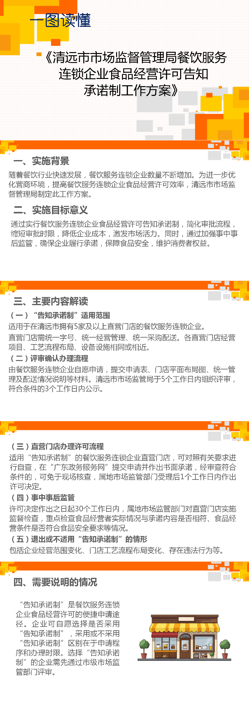 一圖讀懂清遠(yuǎn)市市場(chǎng)監(jiān)督管理局餐飲服務(wù)連鎖企業(yè)食品經(jīng)營許可告知承諾制工作方案.png