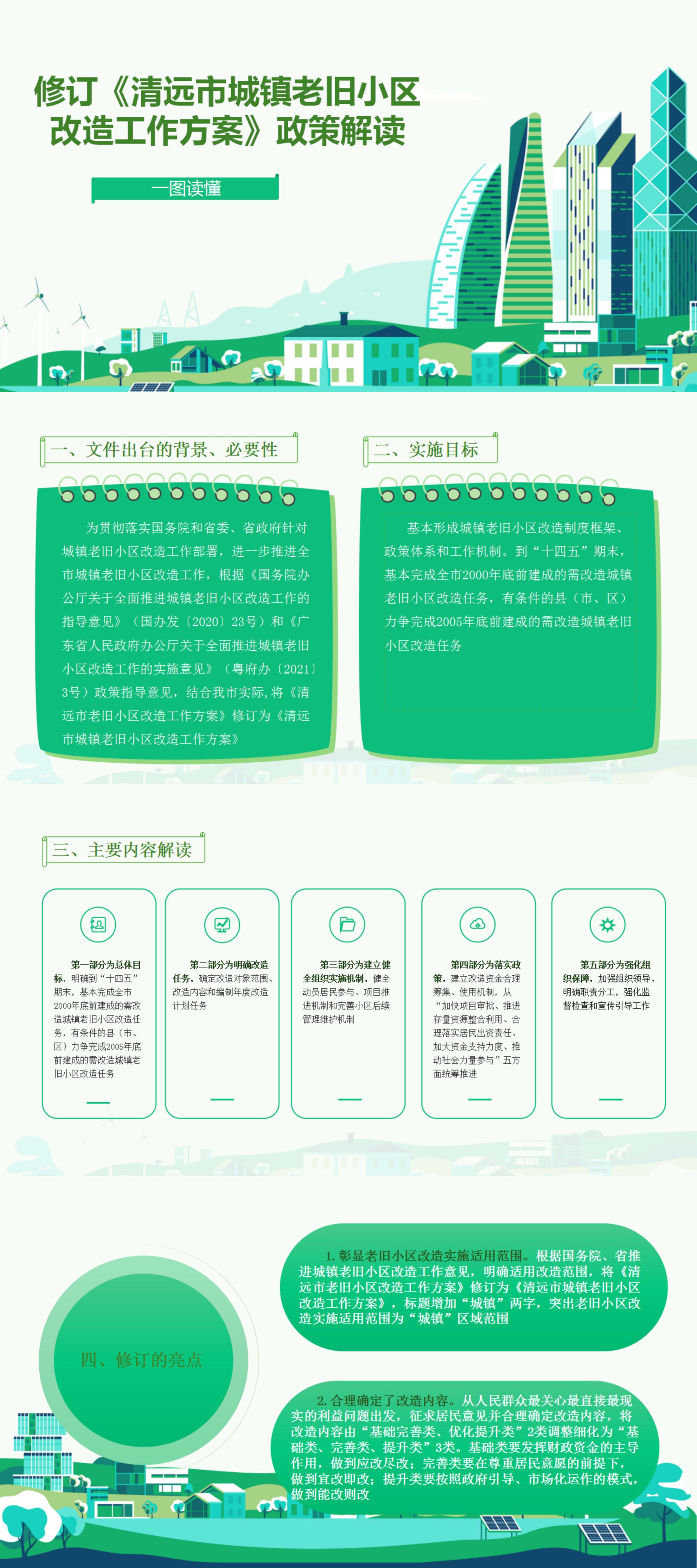 一圖讀懂《清遠市城鎮老舊小區改造工作方案》.jpg