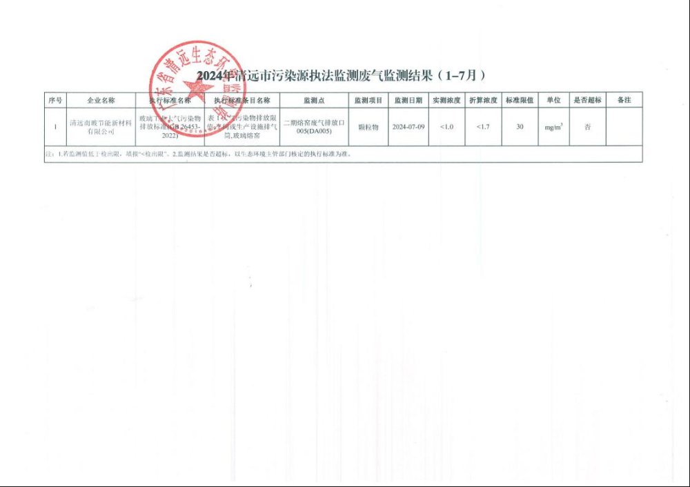 2024年清遠市污染源執法監測廢氣監測結果（1-7月）.jpeg