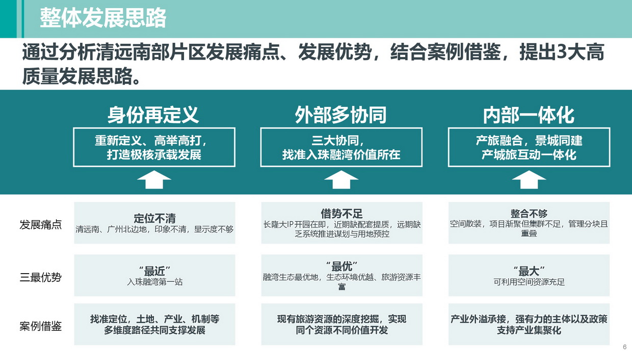 《清遠南部片區高質量發展規劃》批后公告圖片-006.jpg
