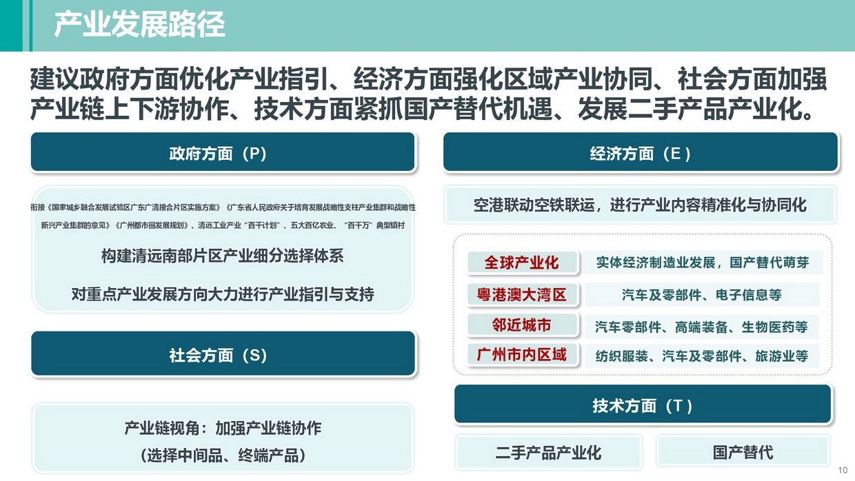 《清遠南部片區高質量發展規劃》批后公告圖片-010.jpg