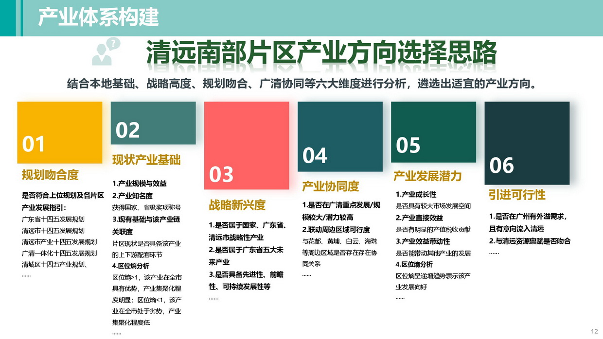 《清遠南部片區高質量發展規劃》批后公告圖片-012.jpg