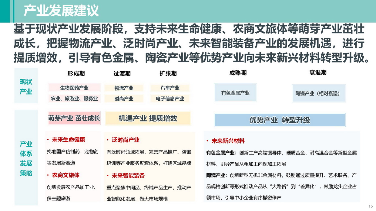 《清遠南部片區高質量發展規劃》批后公告圖片-015.jpg