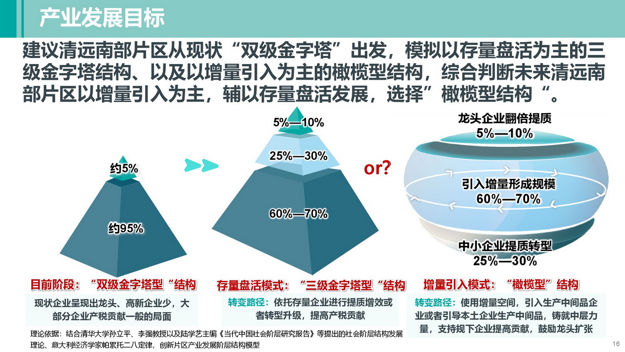 《清遠南部片區高質量發展規劃》批后公告圖片-016.jpg