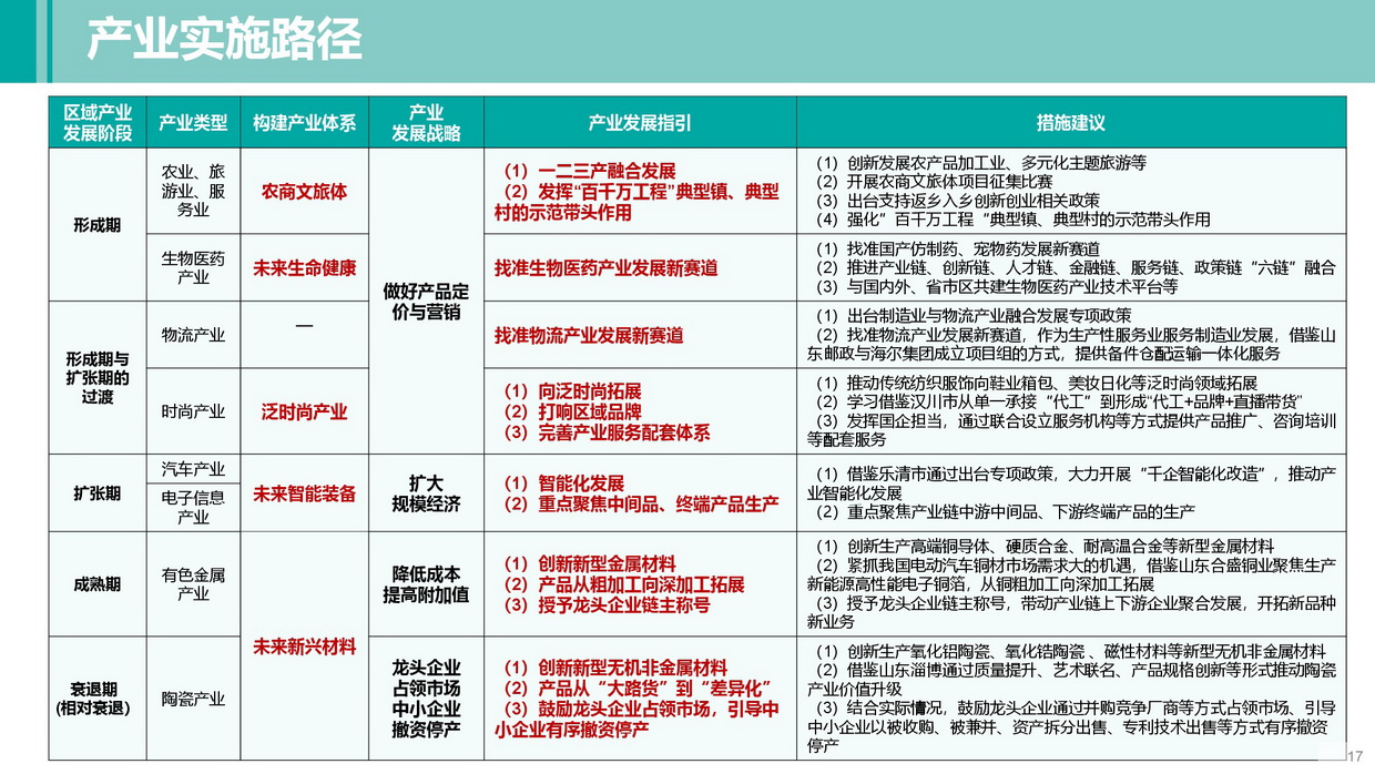 《清遠南部片區高質量發展規劃》批后公告圖片-017.jpg