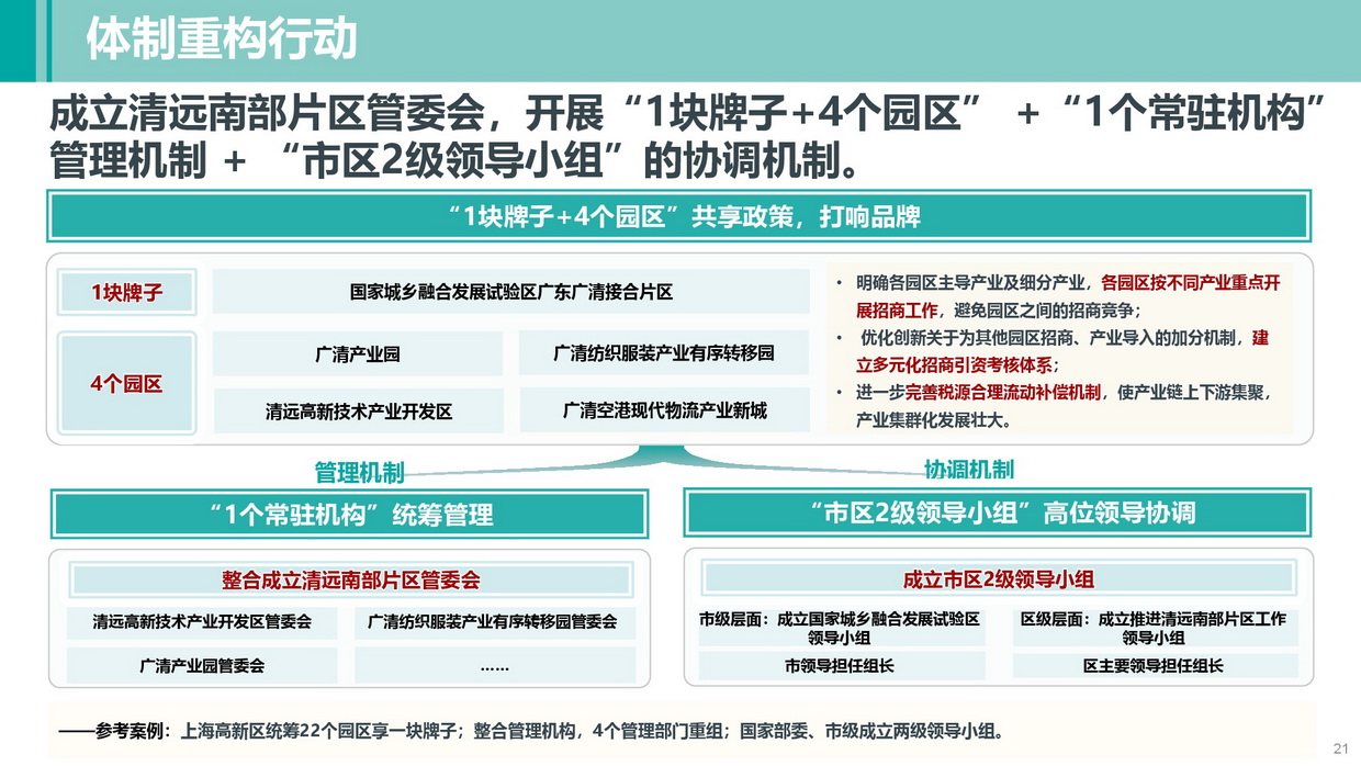 《清遠南部片區高質量發展規劃》批后公告圖片-021.jpg