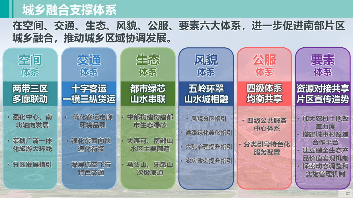 《清遠南部片區高質量發展規劃》批后公告圖片-027.jpg