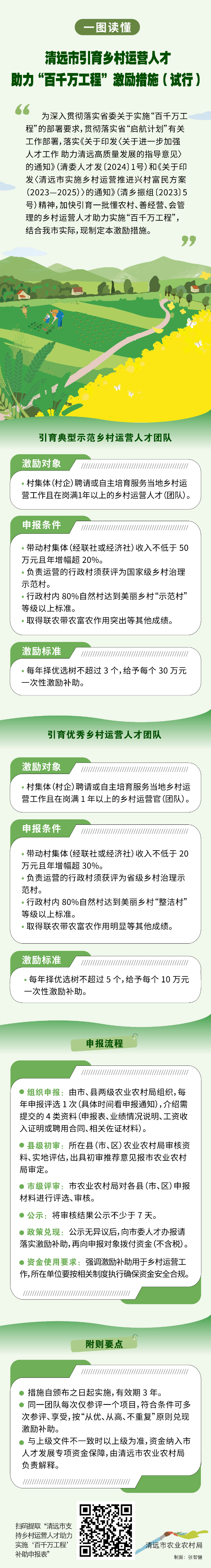一圖讀懂｜清遠市引育鄉村運營人才 助力“百千萬工程”激勵措施（試行）.jpg