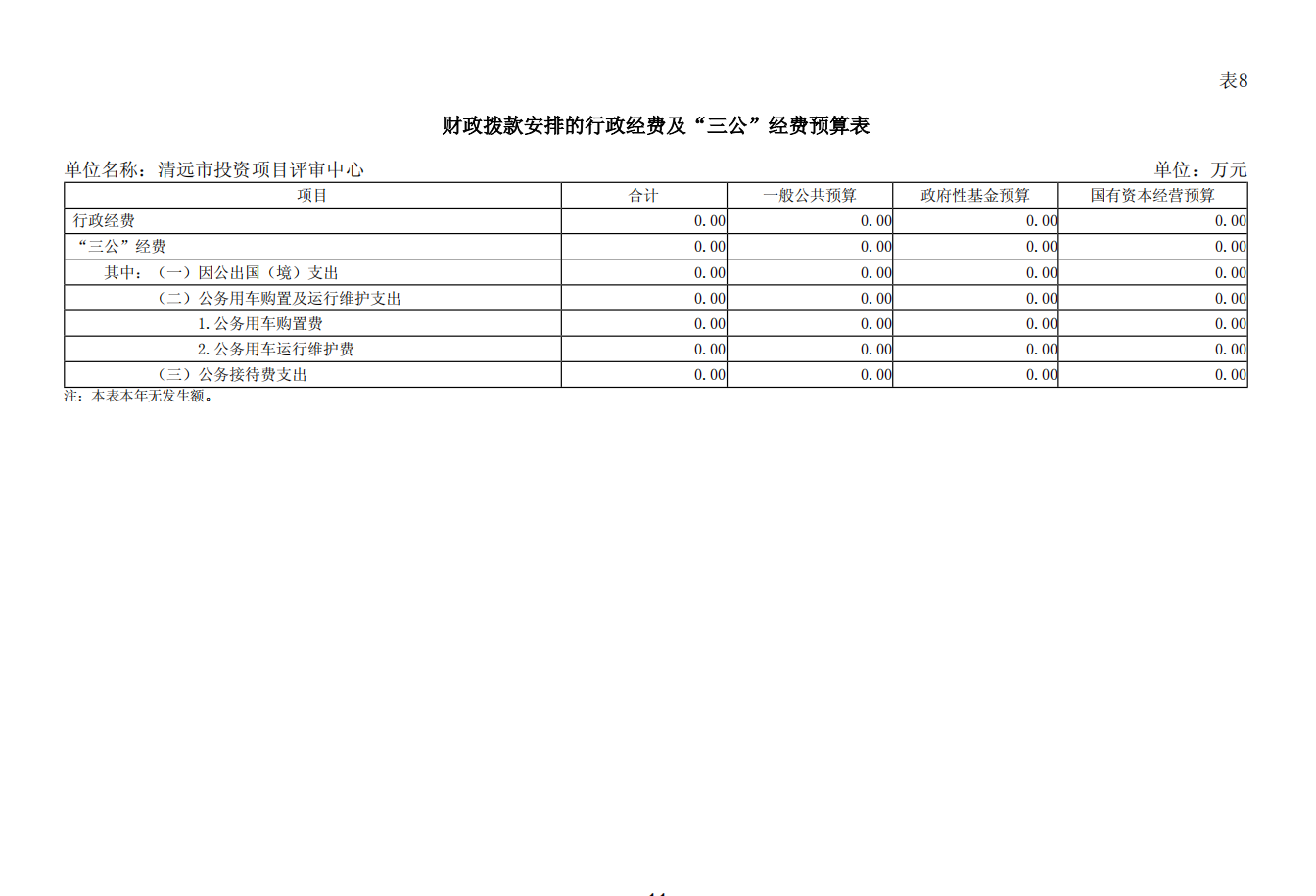 清遠市投資項目評審中心2025年財政撥款安排的行政經費及“三公”經費預算公開.png