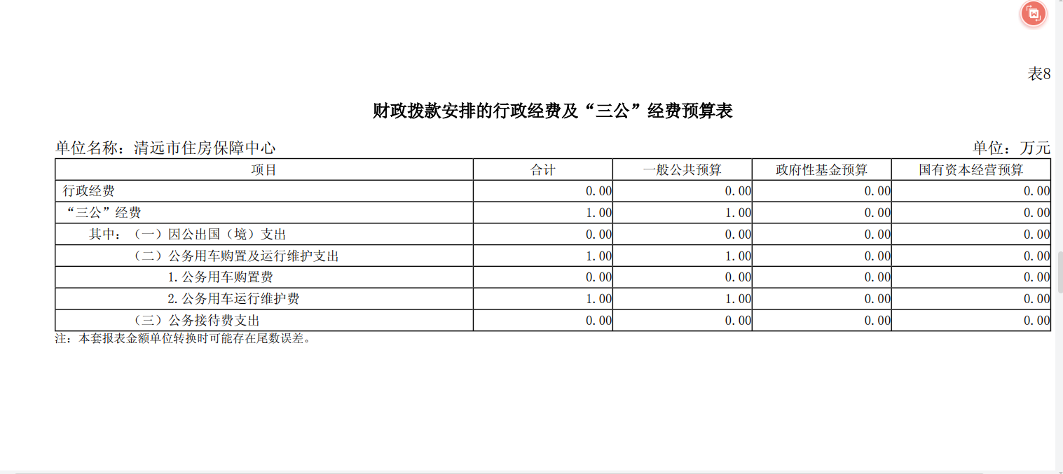 2025年清遠市住房保障中心財政撥款安排的行政經費及“三公”經費預算表.png