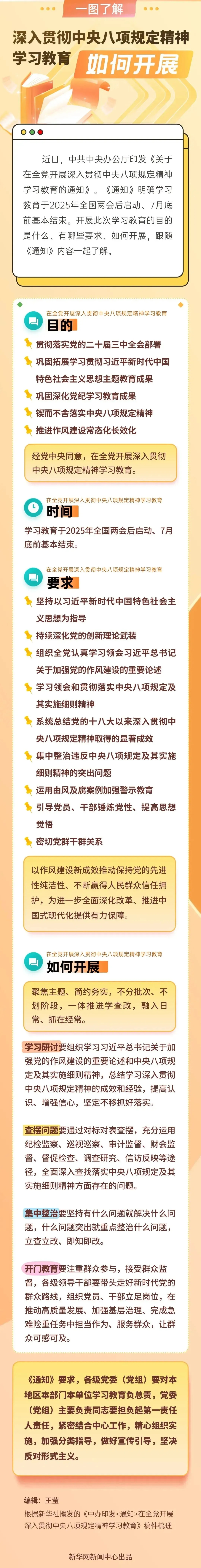 一圖了解 | 深入貫徹中央八項(xiàng)規(guī)定精神學(xué)習(xí)教育如何開(kāi)展