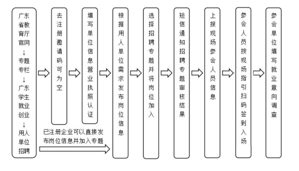 1.企業注冊報名參會流程.png