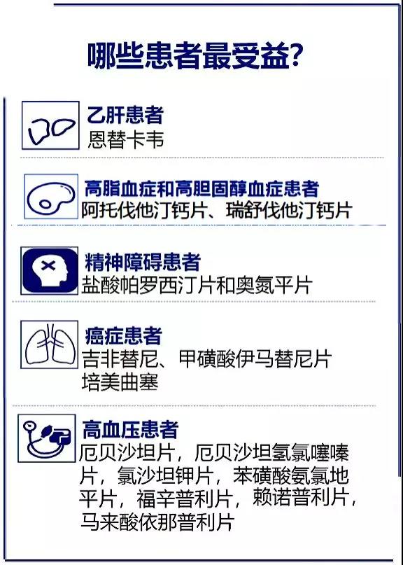 我市藥品市級集中采購，高血壓、高血脂、癌癥等患者將受益！.jpg